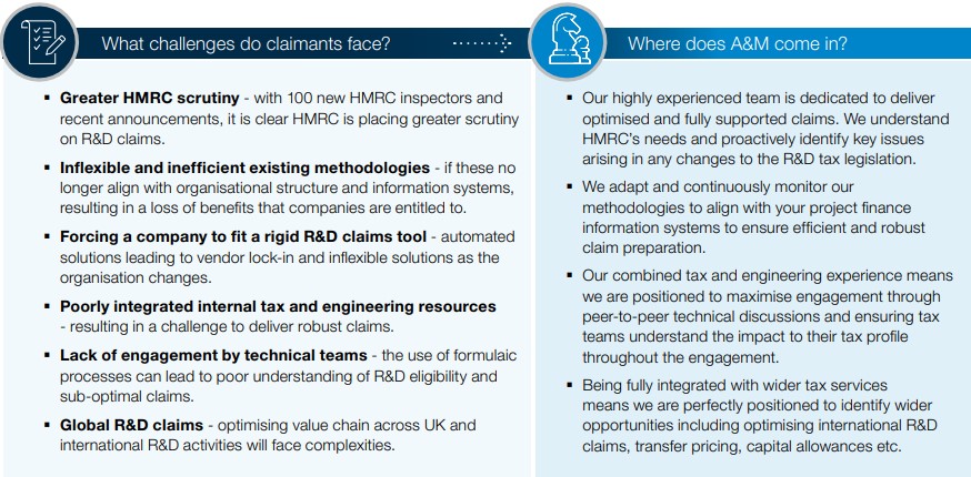 UK Research and Development Tax Relief