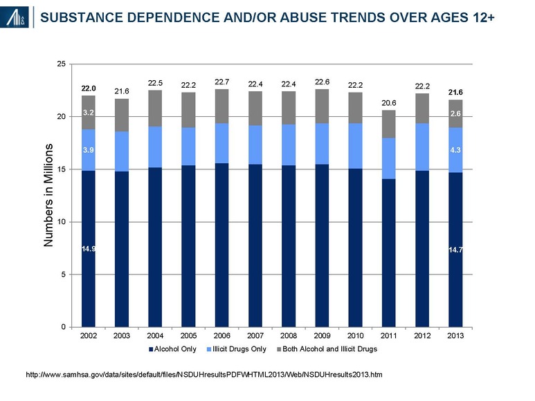 Drug Overdose Death Rates  National Institute on Drug Abuse (NIDA)