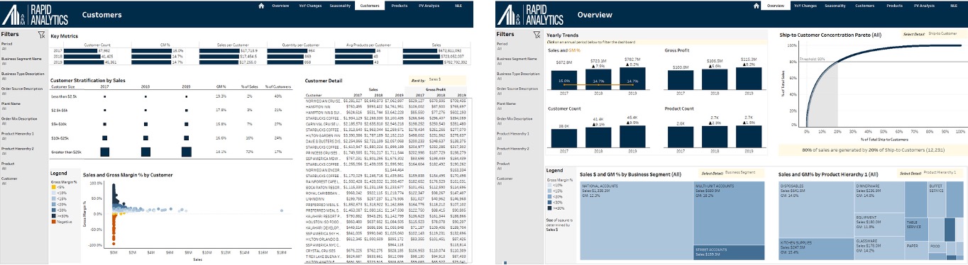 Visualization and Dashboarding | Alvarez & Marsal | Management ...