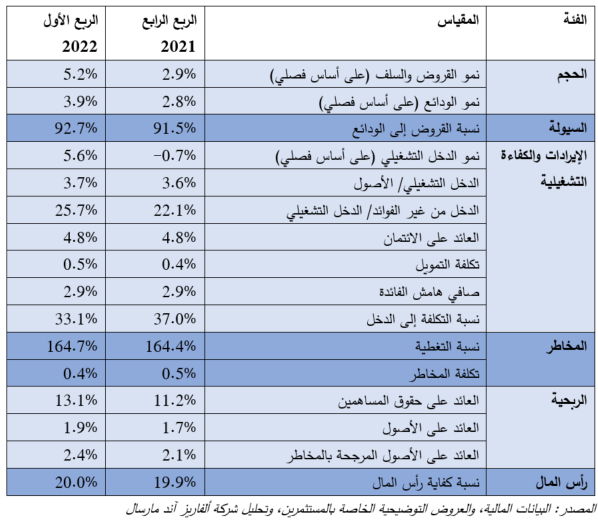 Arabic Key Metrics