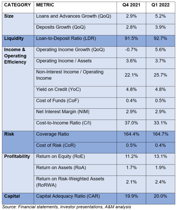 English Key Metrics