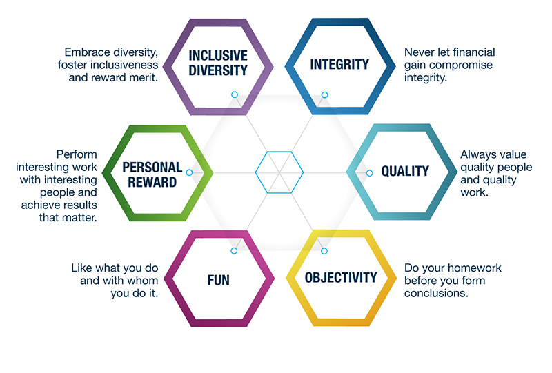 Experience A&M life. Alvarez & Marsal Management Consulting