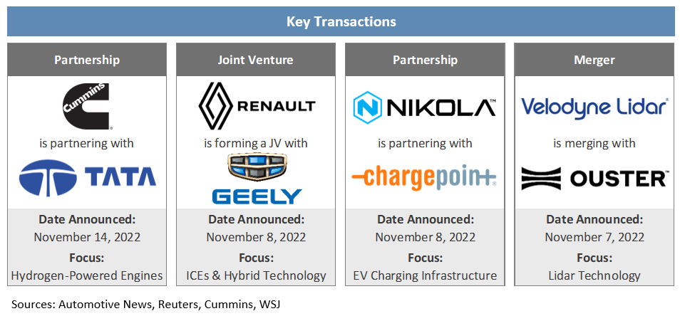 Automotive Spotlight November 2022