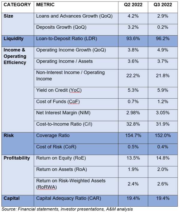 KSA Q3 2022 Key Metrics