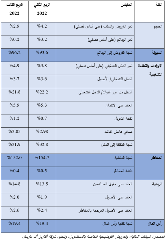 KSA Q3 2022 Key Metrics_Arabic