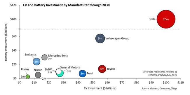 Big Picture - 2030 Targets