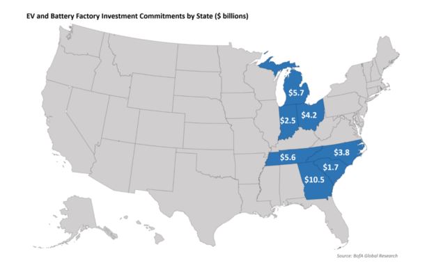 US Factory Investments