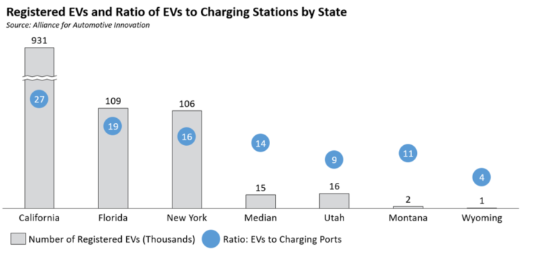 Auto Spotlight April 2023 registered EV