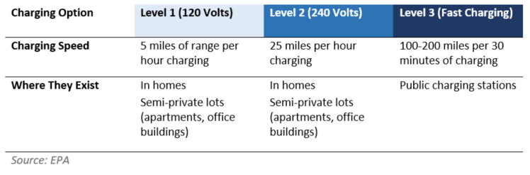 Auto Spotlight April 2023 charging option
