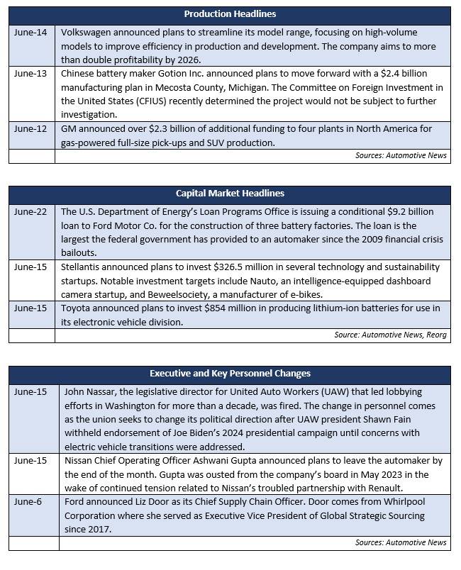 Auto Spotlight June 2023
