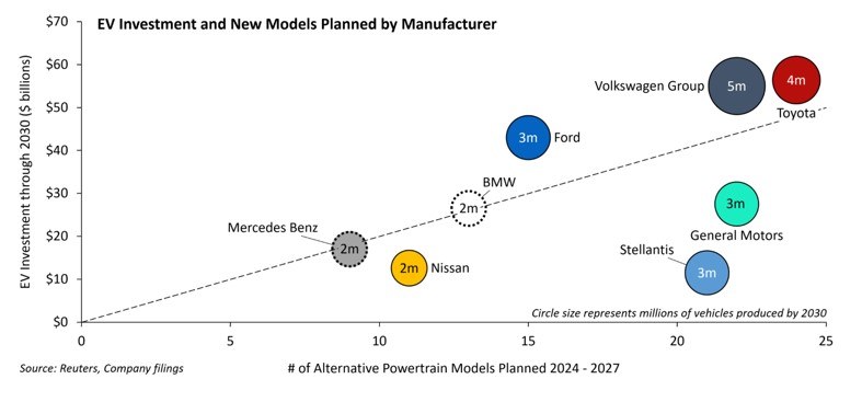 Auto Spotlight June 2023