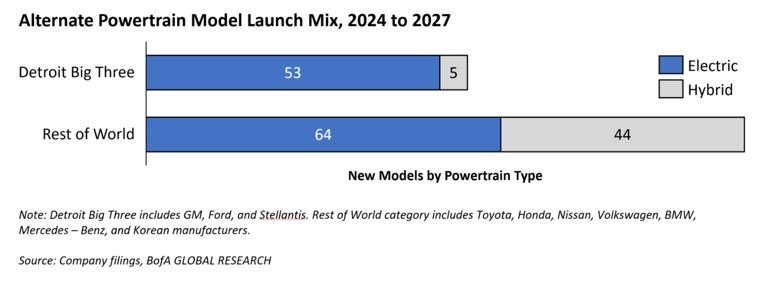 Auto Spotlight June 2023