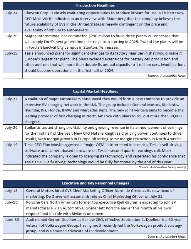 Auto Spotlight July 2023