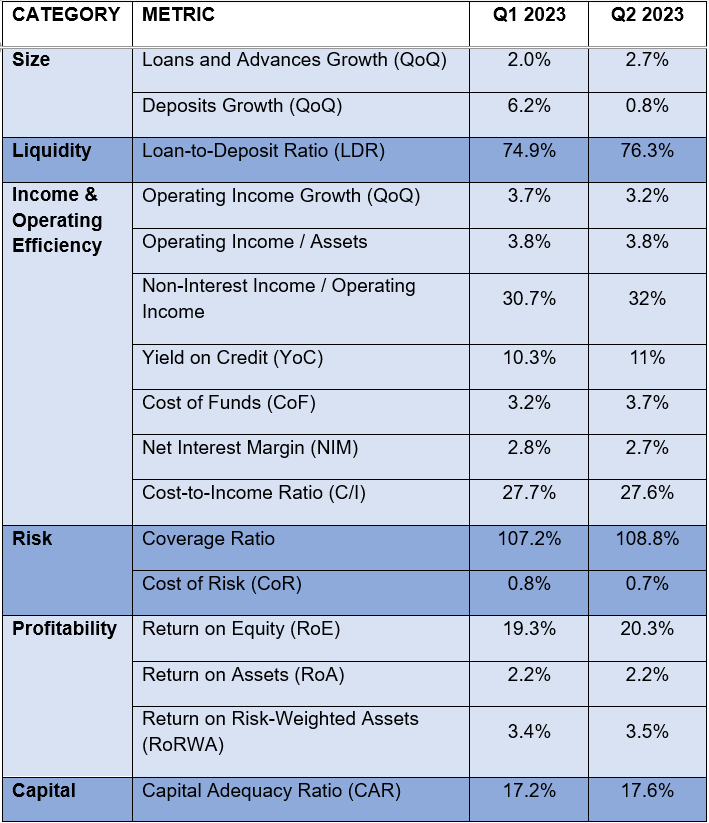 Financial statements, investor presentations, A&M analysis Table