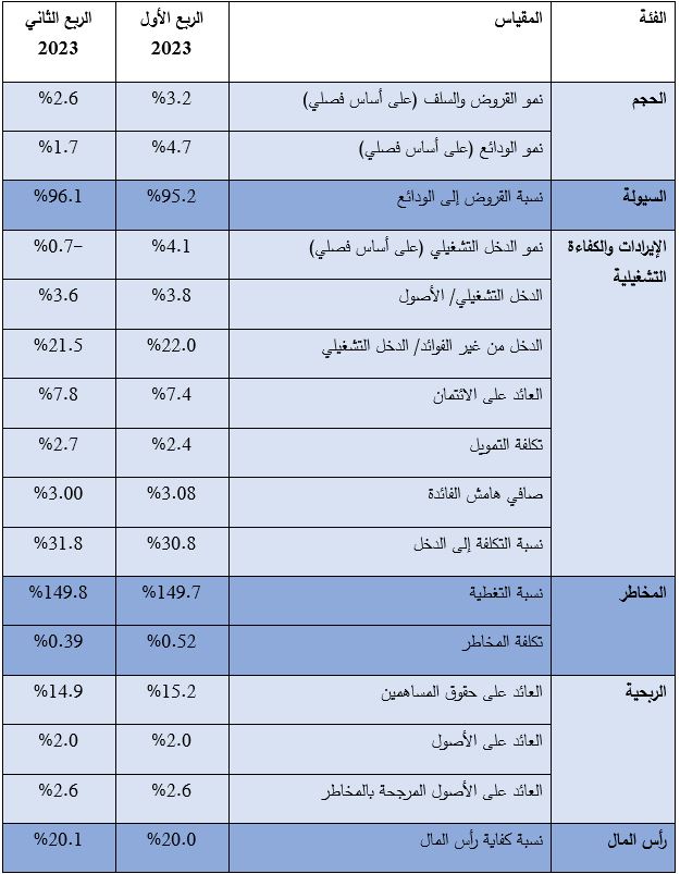 البيانات المالية، والعروض التوضيحية الخاصة بالمستثمرين، وتحليل شركة ألفاريز آند مارسال