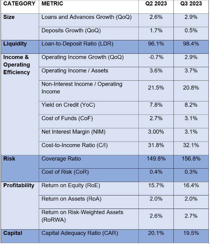 Q3 KSA Banking Pulse oveview table English