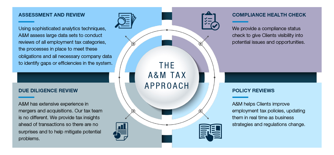 Employment Tax