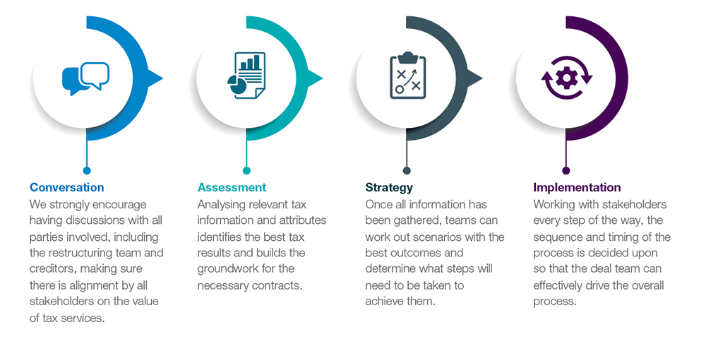 RESTRUCTURING TAX SERVICES