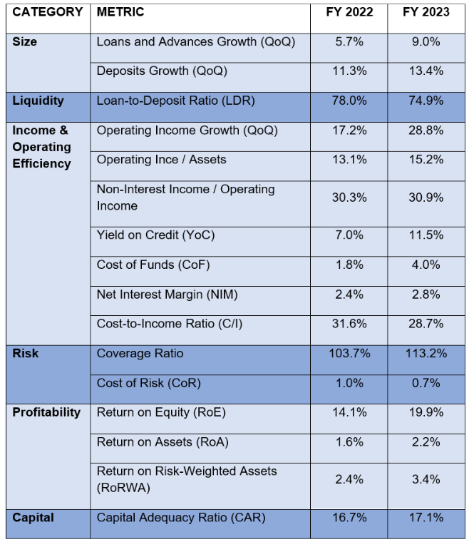 UAE Banking Pulse Table
