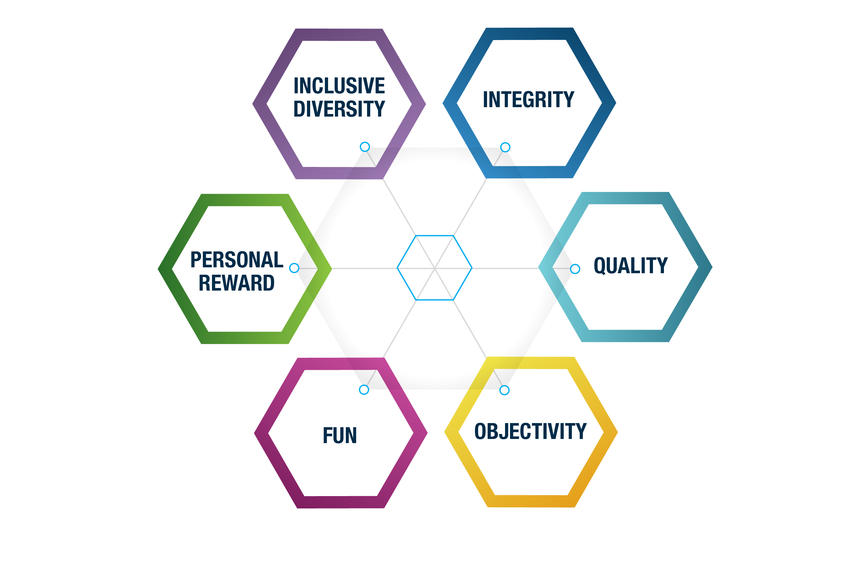 Core Values