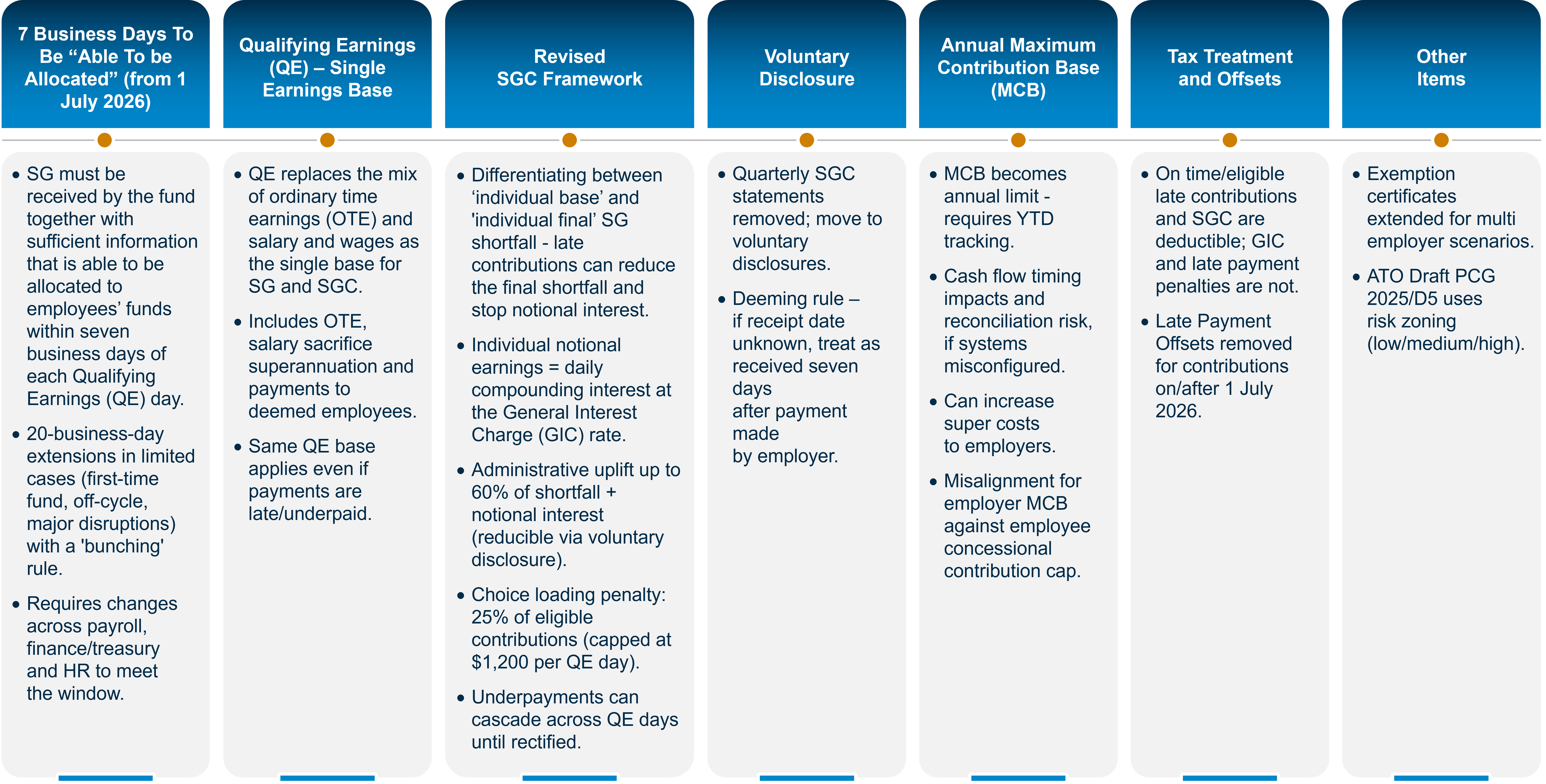Payday super summary_key_changes_0.png