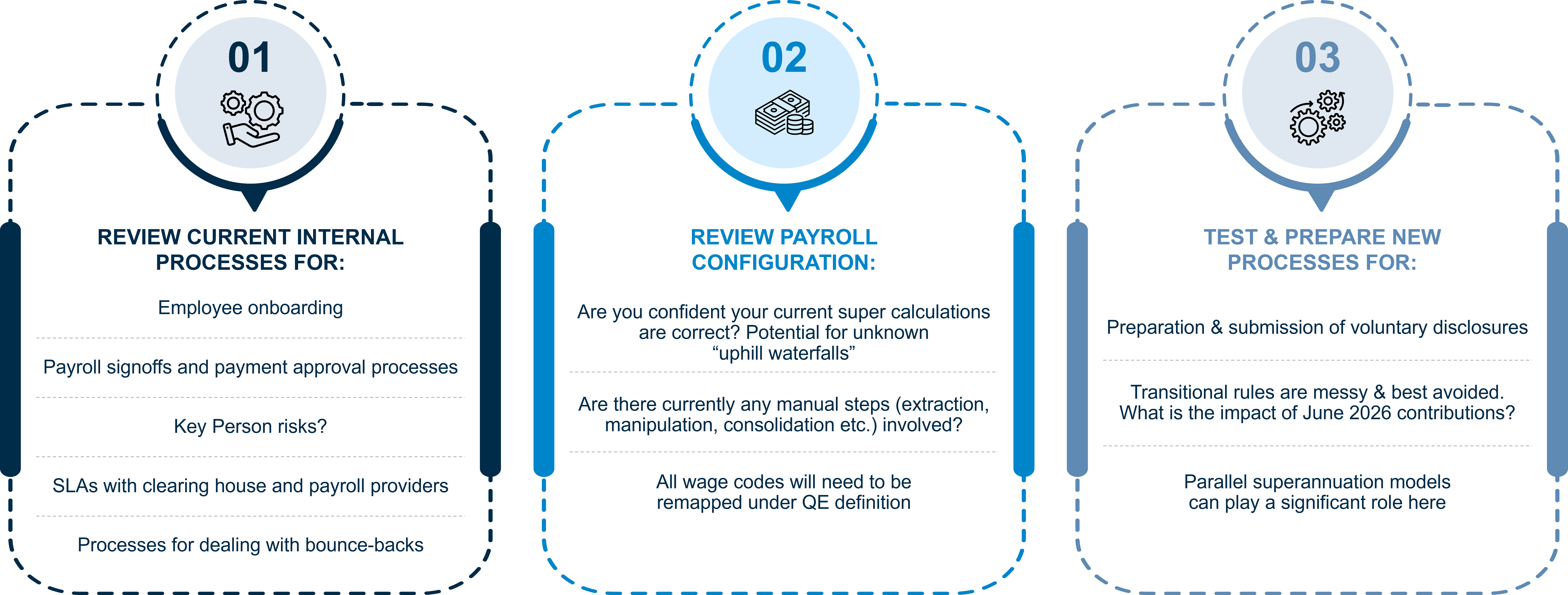 Payday super_review_current_internal_1.png 