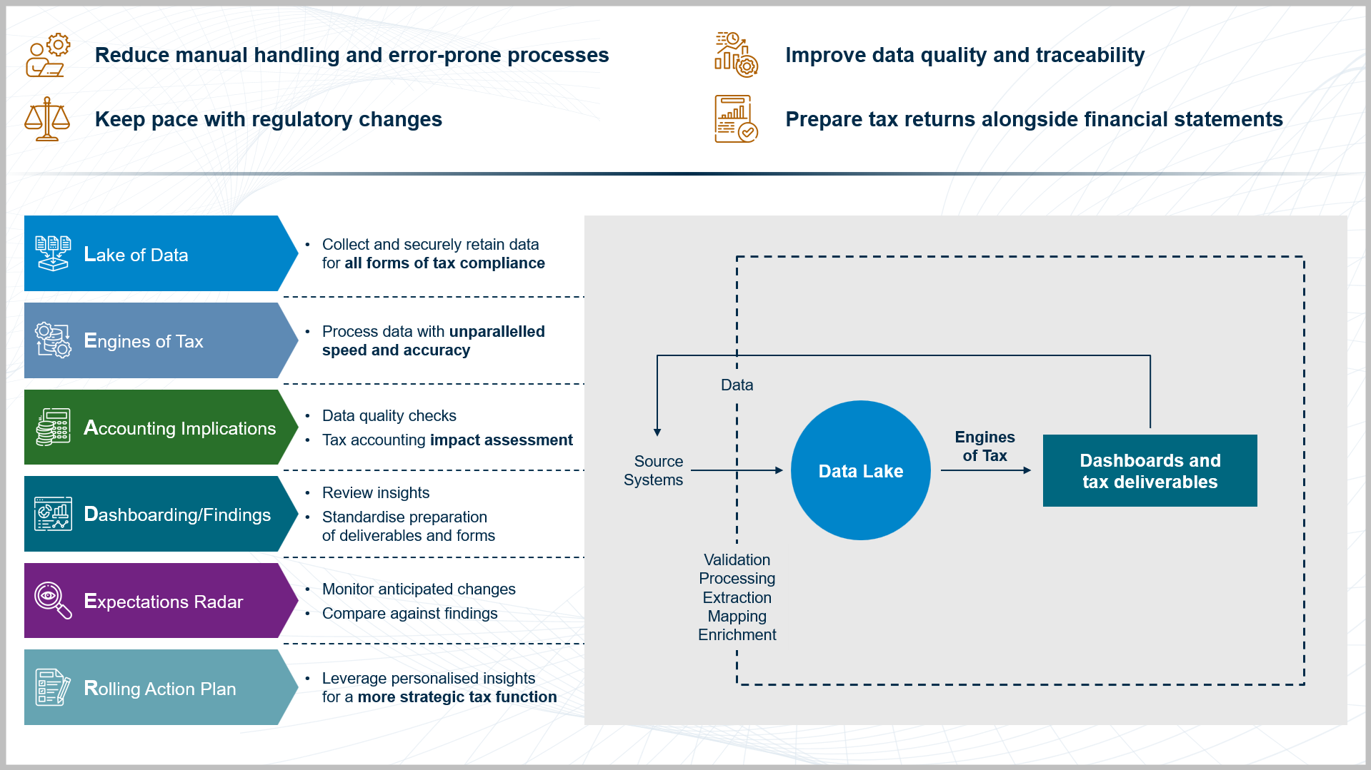 Strategic Tax Centre