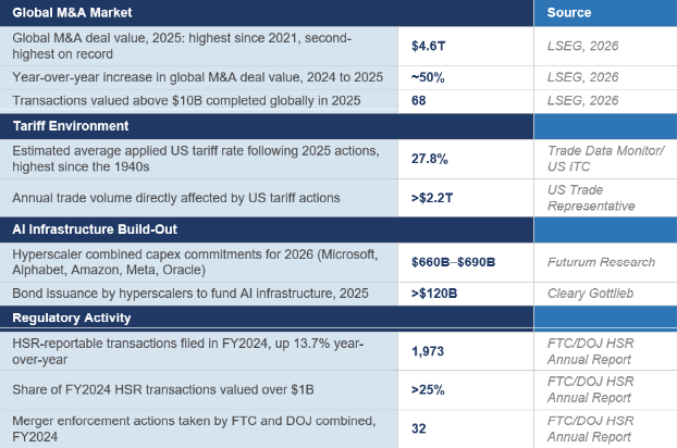 Joint Venture Strategy