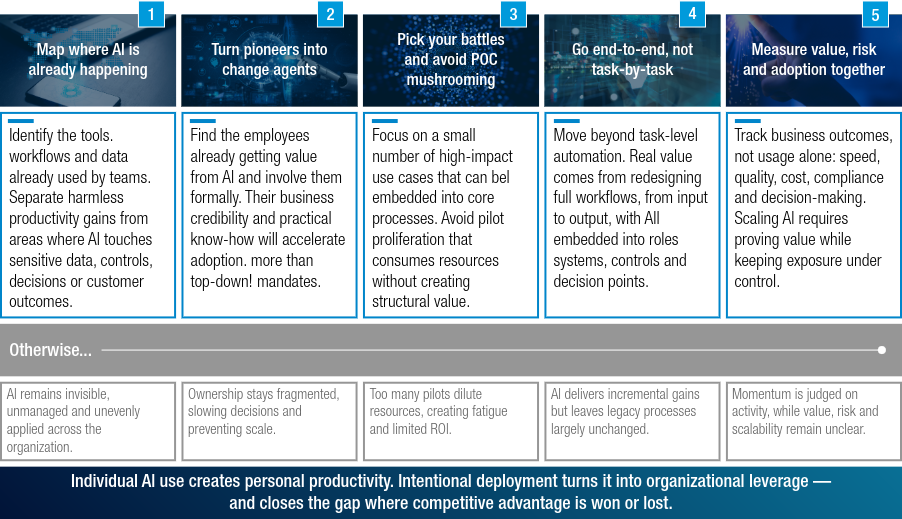 Five Success Factors for Scaling AI With Intent