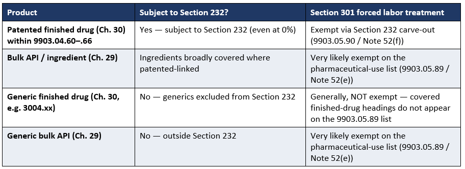 Section 232 Pharmaceutical Duties_Chart 3.png