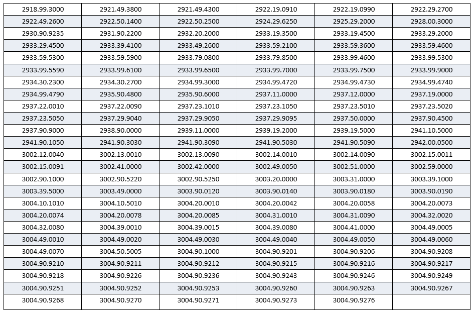Section 232 Pharmaceutical Duties_appendix 1.png