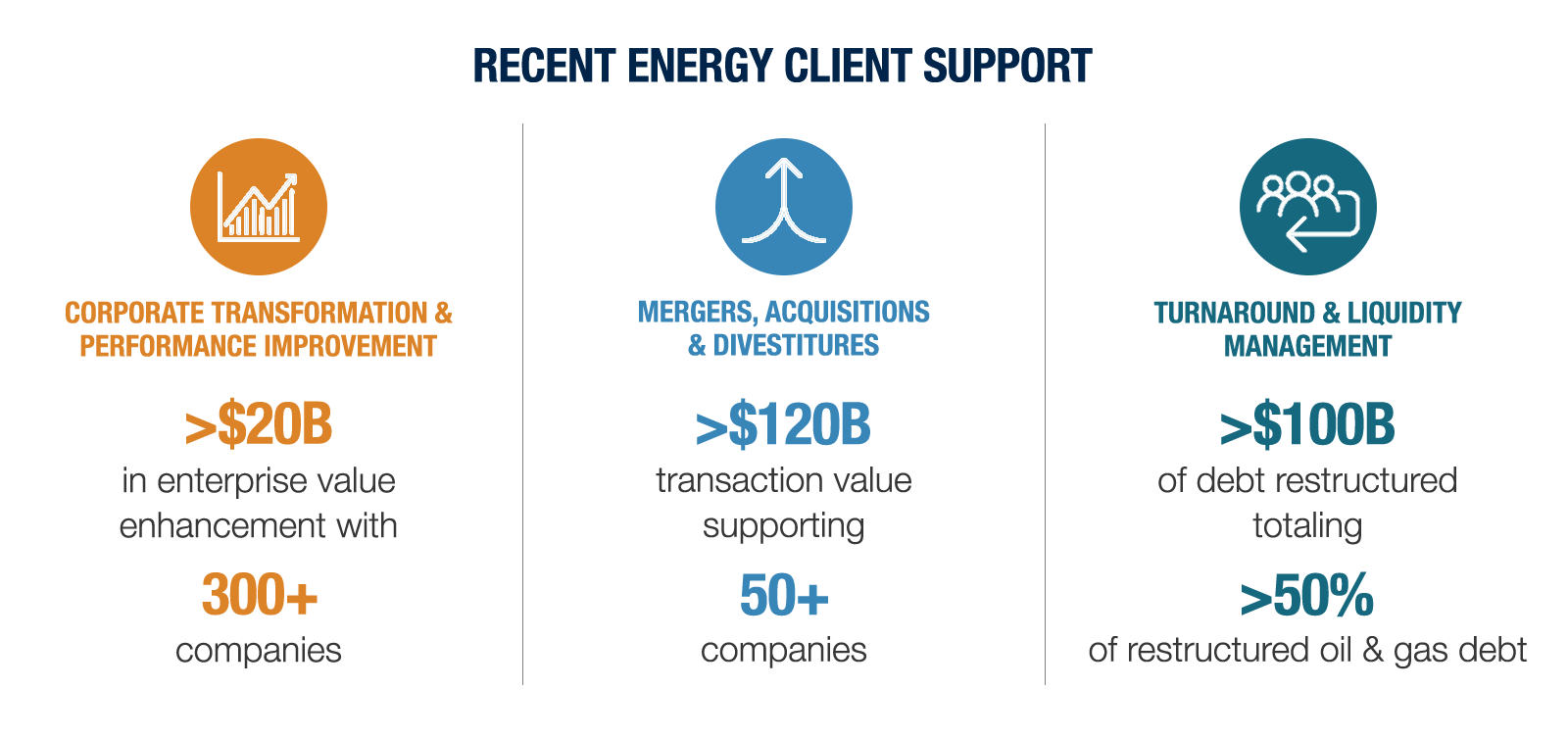 Recent Energy Client Support