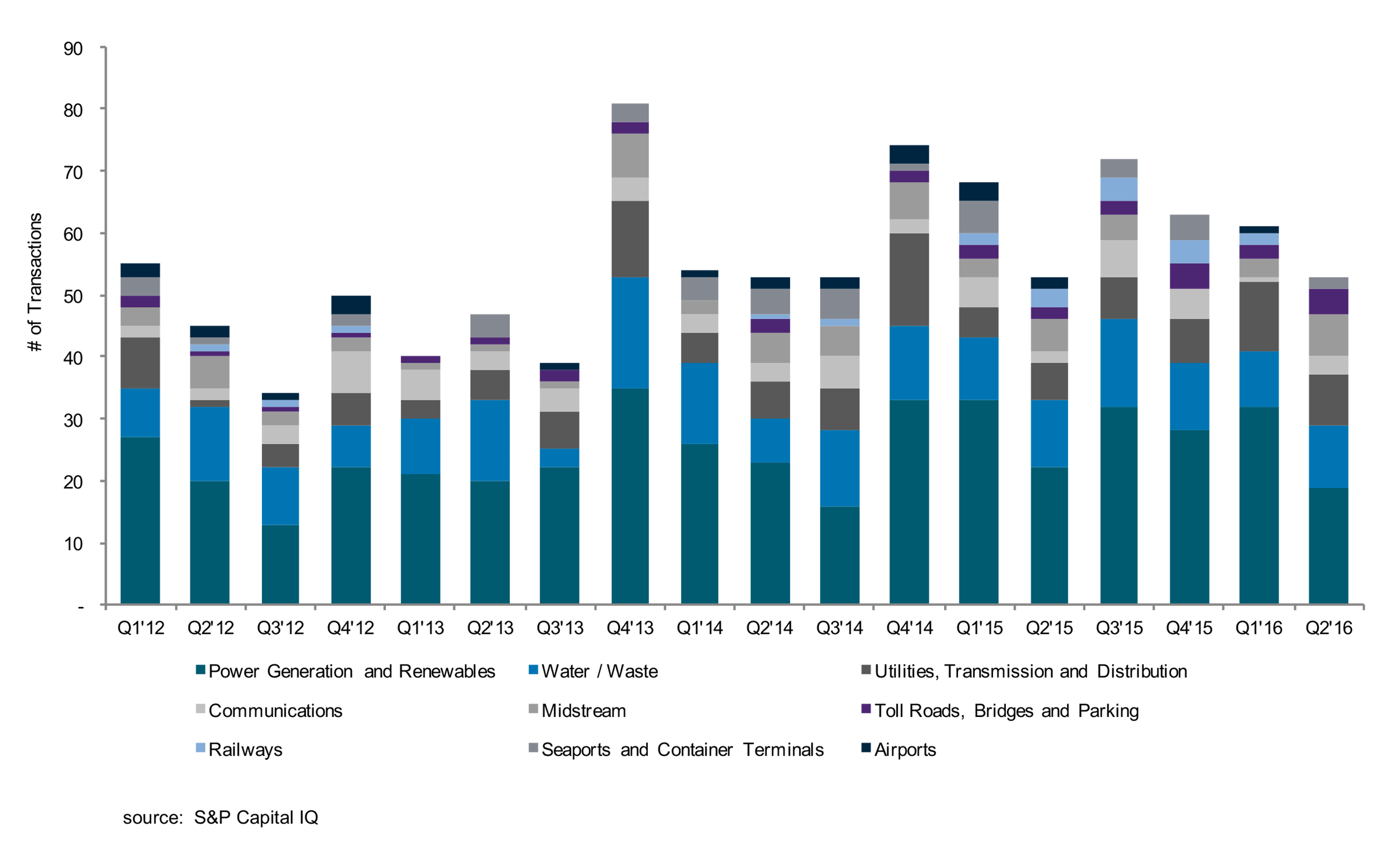 Alvarez & Marsal (A&M) - U.S. Taxation of Foreign Investments in U.S. Infrastructure