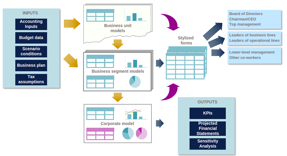 Deal Modeling Alvarez & Marsal Management Consulting Professional