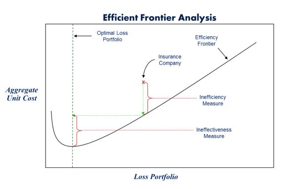 Alvarez & Marsal (A&M) - The Hard Market That Wasn’t