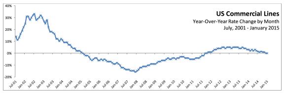 Alvarez & Marsal (A&M) - The Hard Market That Wasn’t: U.S. Commercial Lines