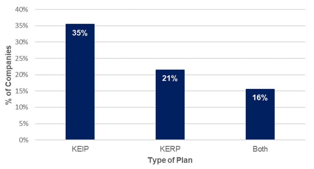 Us Trustee Program Chart