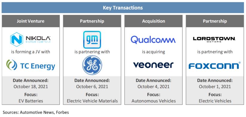 Transaction Activity