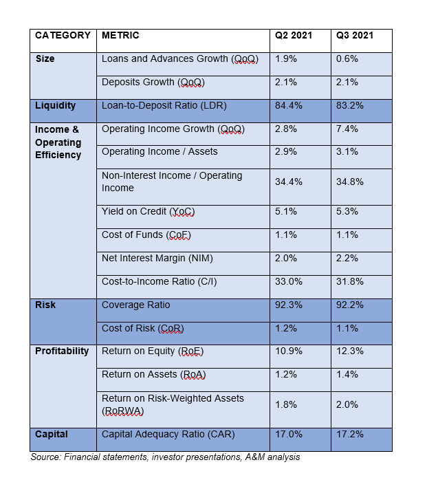 UAE Banking Pulse Q3