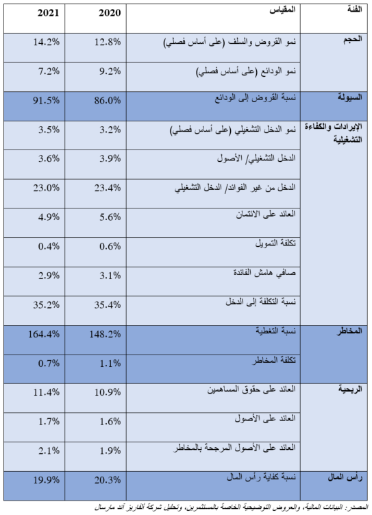 Arabic Overview Key Metrics