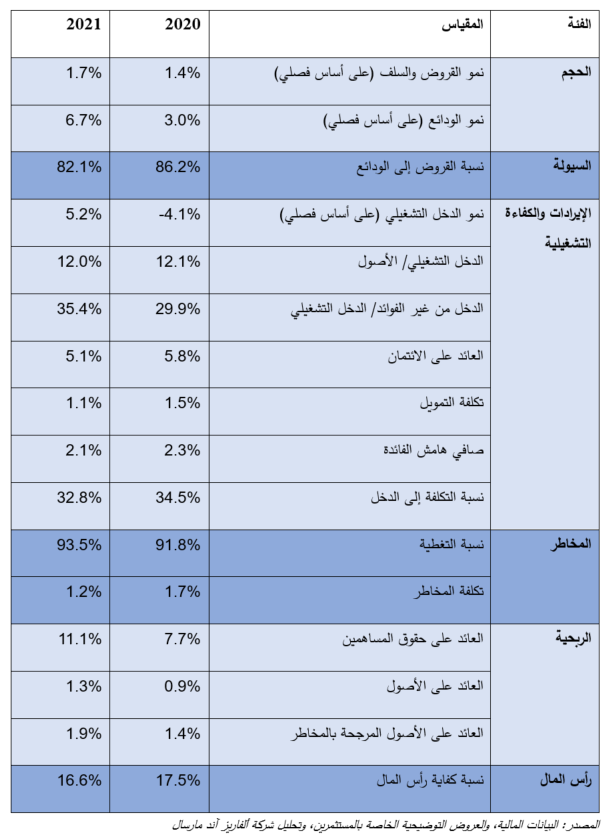 Arabic_Key Metrics