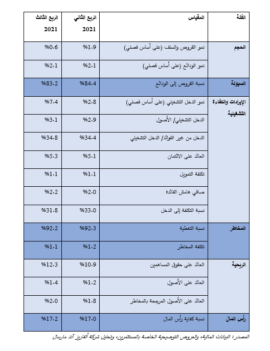 UAE Banking Pulse