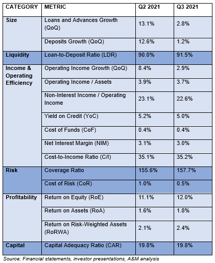 Banking Pulse Q3 2021