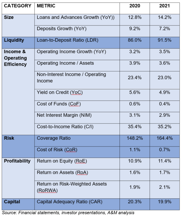 Overview Key Metrics