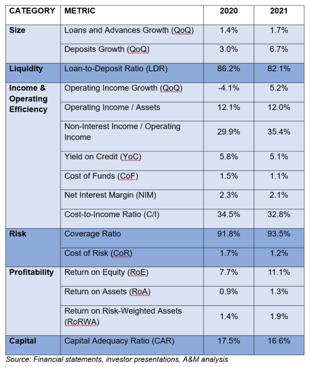Key Metrics