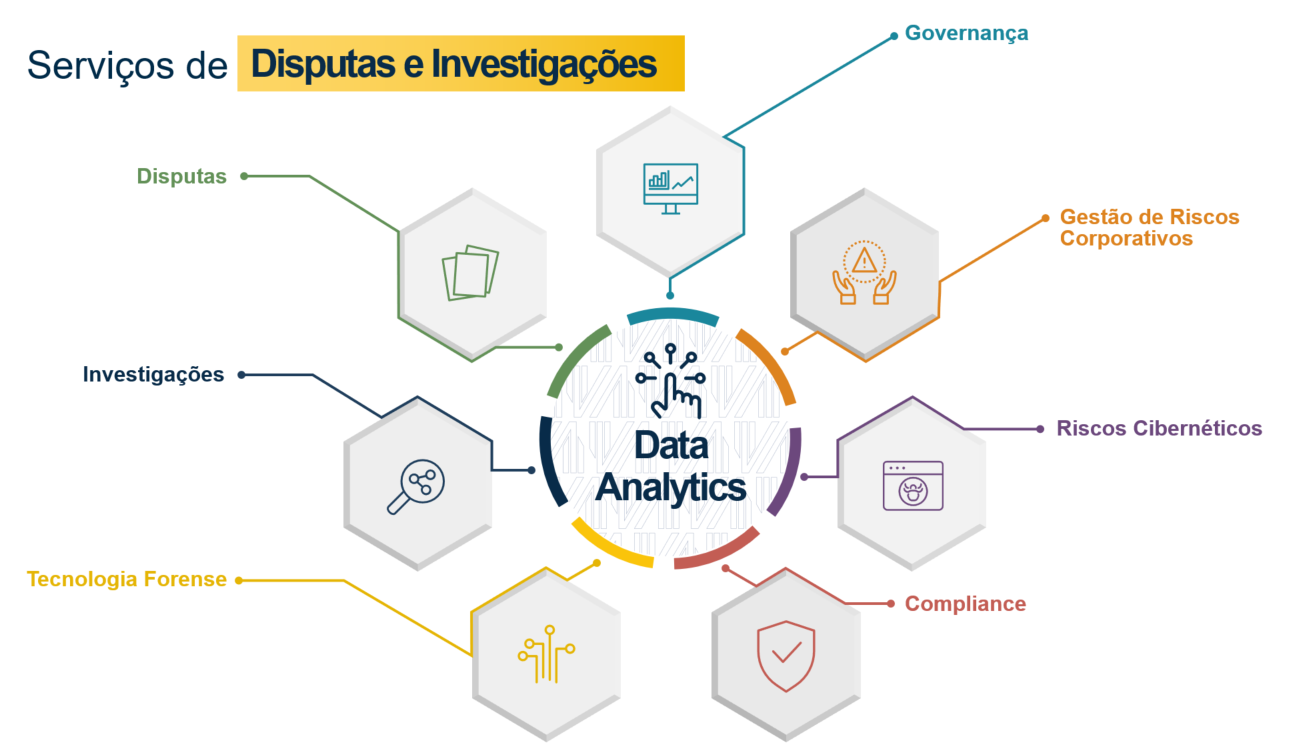 servicos de disputas