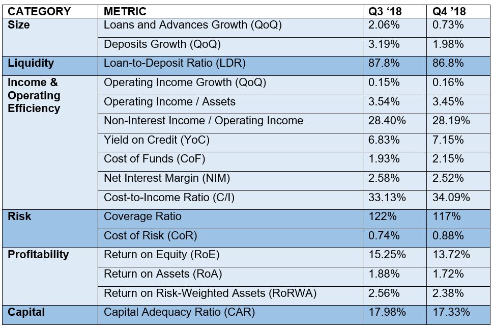 UAE Banking Pulse Report for Q4 2018