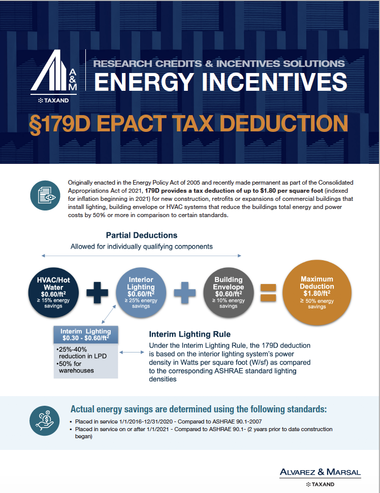 Energy And Tax Rebates R D Inventives