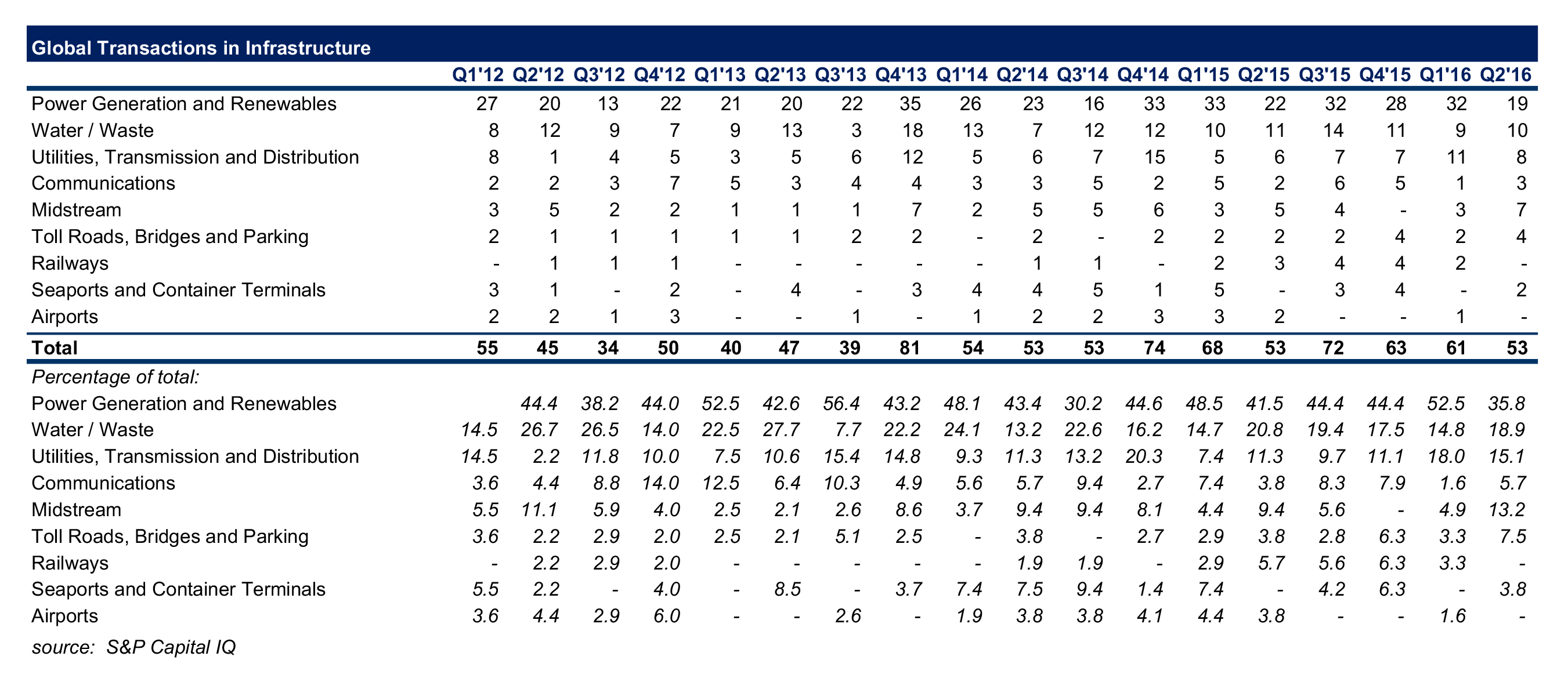 Alvarez & Marsal (A&M) - U.S. Taxation of Foreign Investments in U.S. Infrastructure