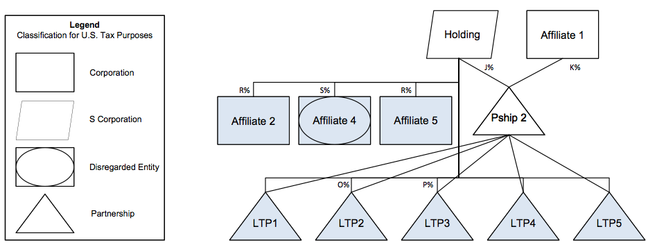 Entity Structure Chart